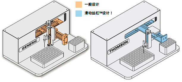 流體移液泵圖