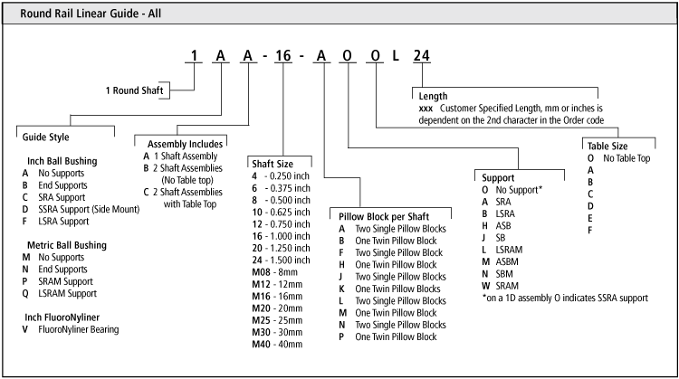 order code