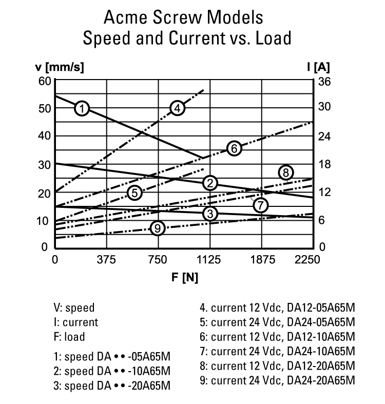 performance graphic