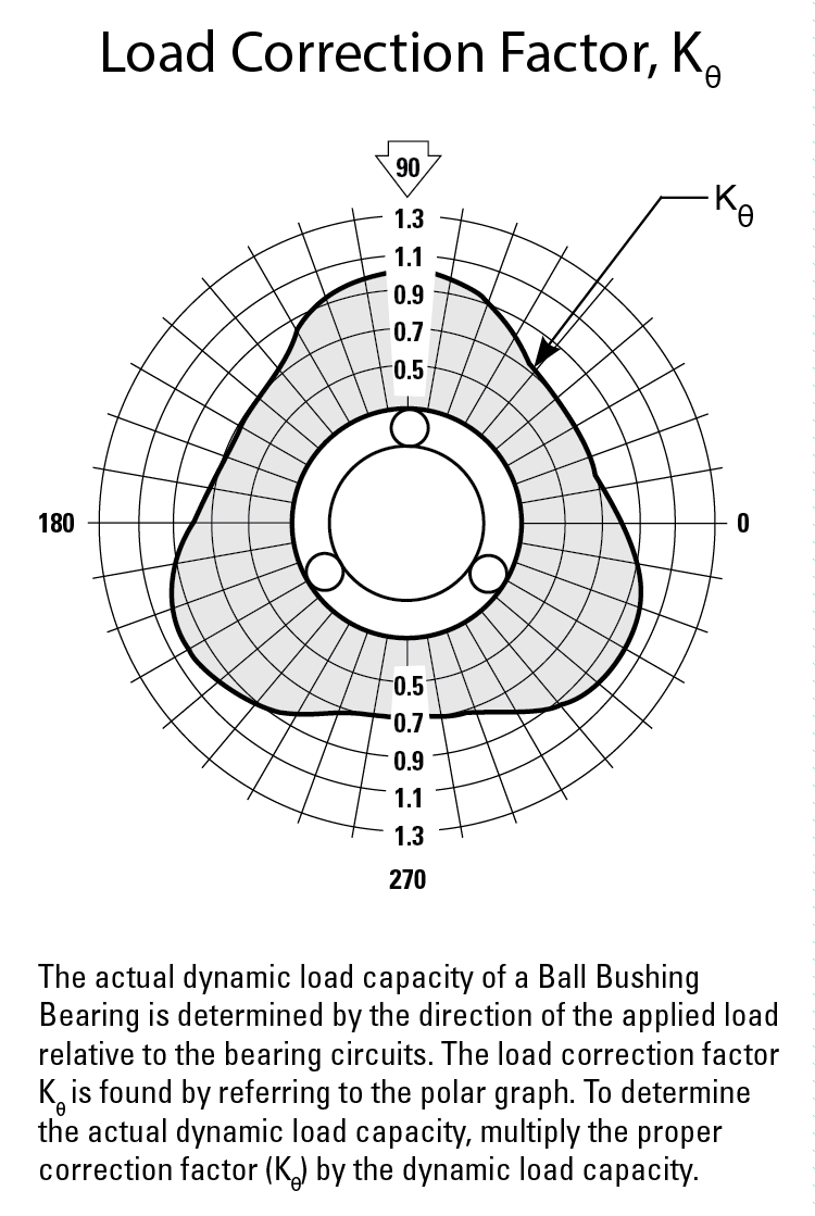 performance graphic