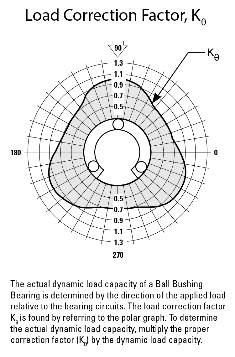 performance graphic