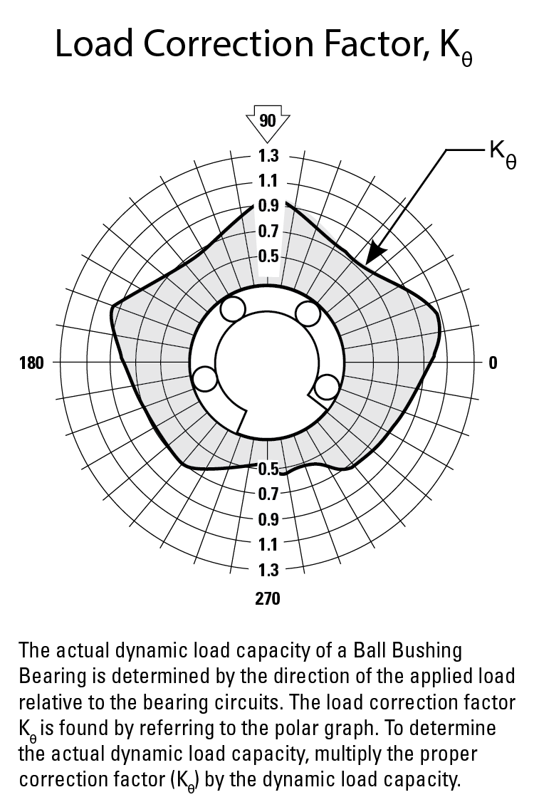 performance graphic