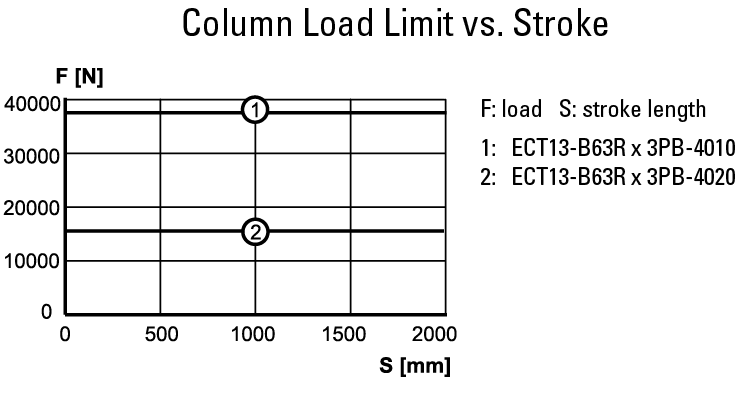 performance graphic